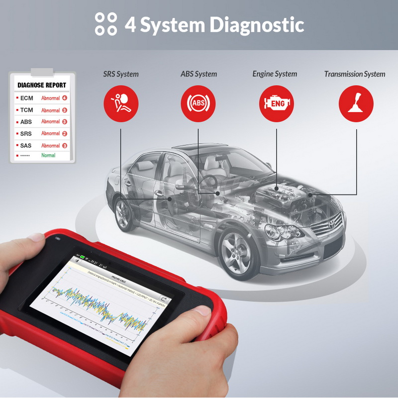 Scanner de diagnostic CRP129E